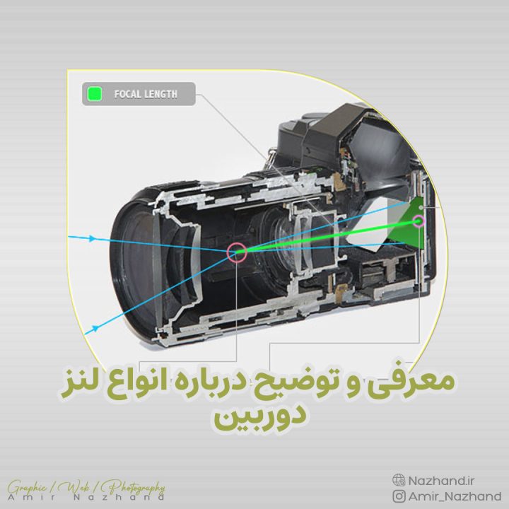 معرفی و توضیح درباره انواع لنز دوربین