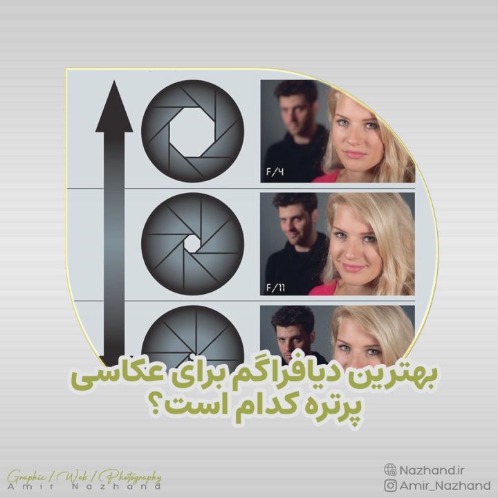 بهترین دیافراگم برای عکاسی پرتره کدام است؟